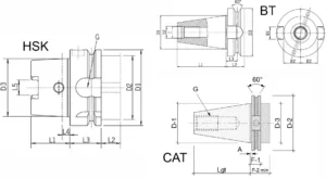 انواع استاندارد ابزار فرز CNC