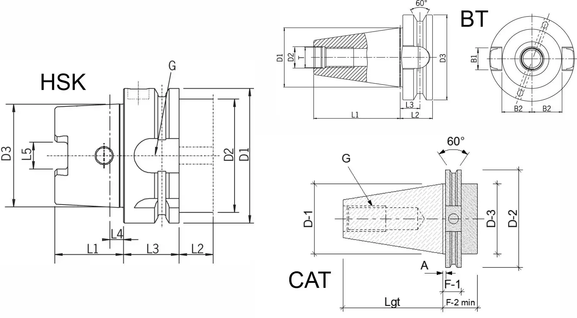 انواع استاندارد ابزار فرز CNC